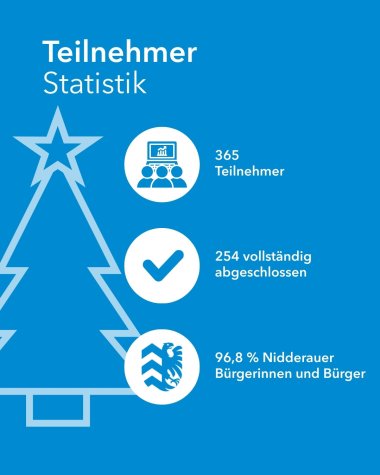 Umfrage Weihnachtsmarkt Flyer