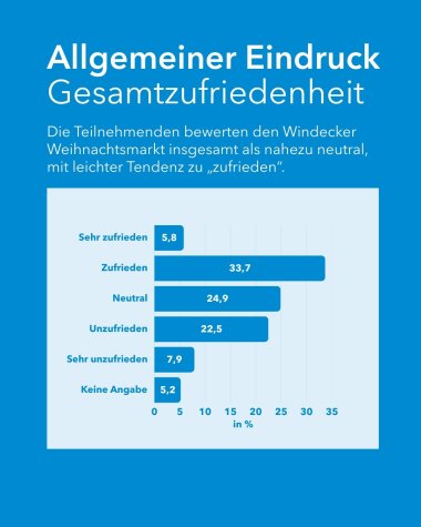 Umfrage Weihnachtsmarkt Flyer