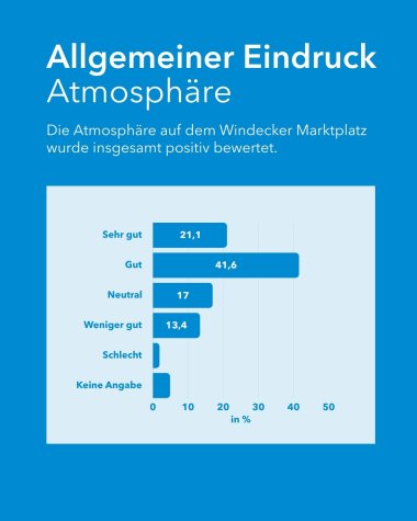 Umfrage Weihnachtsmarkt Flyer