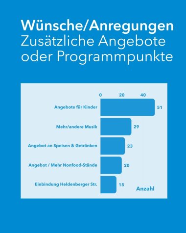 Umfrage Weihnachtsmarkt Flyer