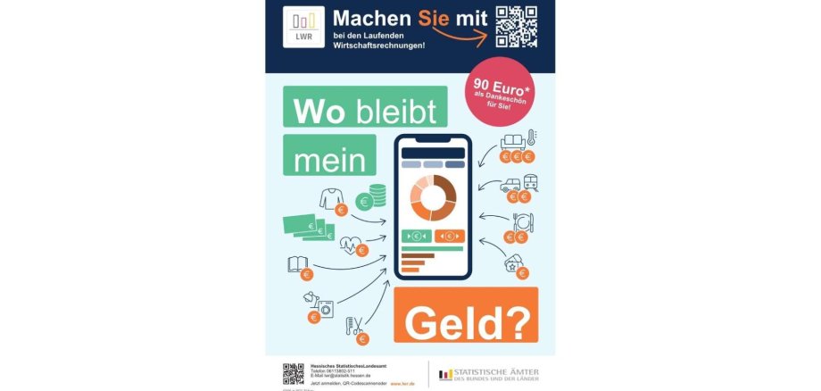 Plakat Statistik
